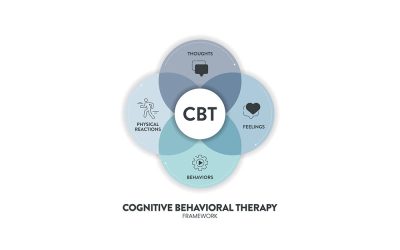 CBT for Anxiety, How It Helps and What to Expect