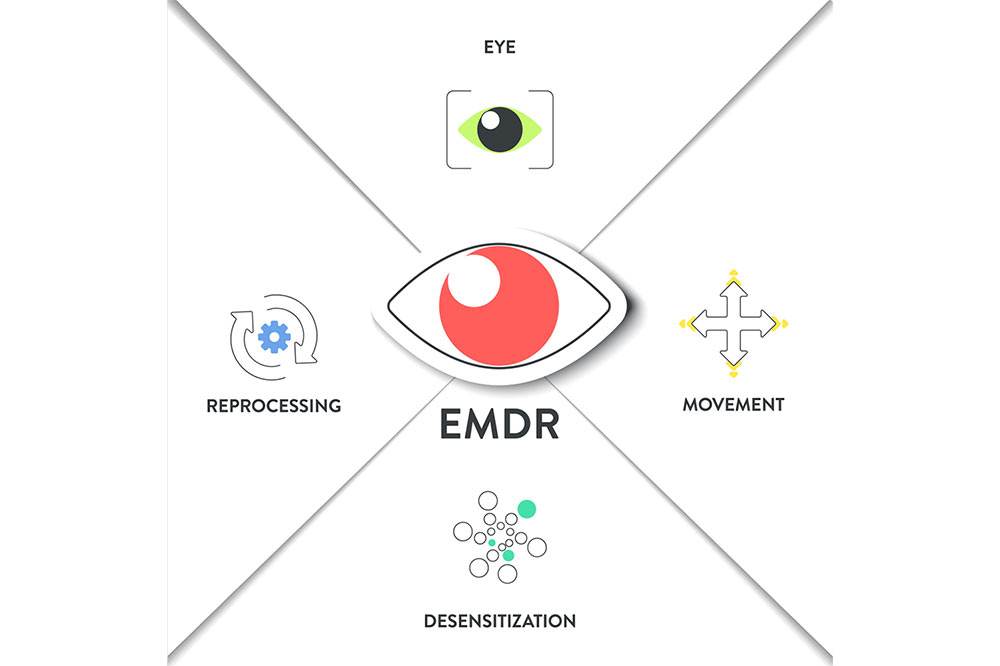 Benefits of EMDR Therapy for PTSD and Trauma | Adventure Therapies